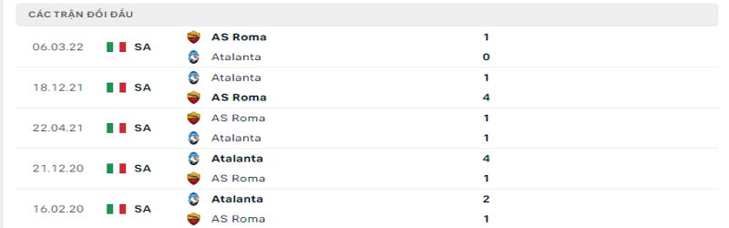 Nhận định, soi kèo AS Roma vs Atalanta| 23h00, ngày 18/09/2022 Serie A 3 Tỷ lệ kèo AS Roma vs Atalanta