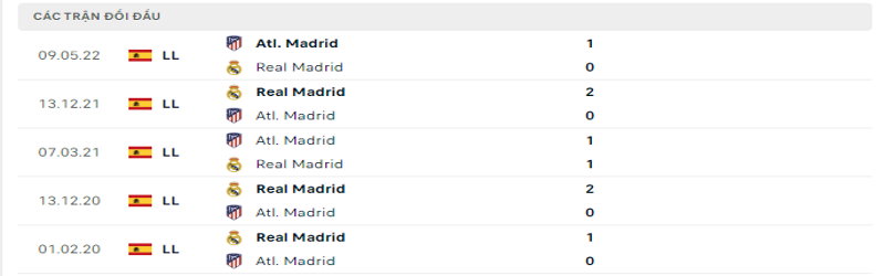 Nhận định, soi kèo Atletico Madrid vs Real Madrid| 02h 19/09 La Liga 3 Tỷ lệ kèo Atletico Madrid vs Real Madrid