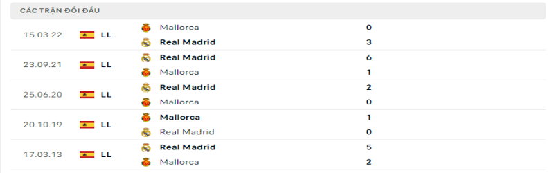 Nhận định, soi kèo Real Madrid vs Mallorca | 19h00, 11/09/2022 LaLiga 3 5 trận gần nhất giữa Real Madrid vs Mallorca