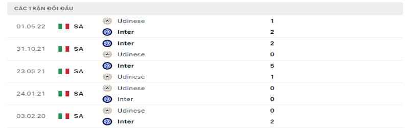 Nhận định, soi kèo Udinese vs Inter Milan| 17h30 - 18/09/2022 Serie A 3 Tỷ lệ kèo Udinese vs Inter Milan