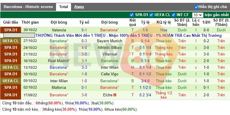 Soi kèo Plzen vs Barcelona: Champions League 03h00 - 02/11 2 Phong độ gần đây của đội khách Barcelona
