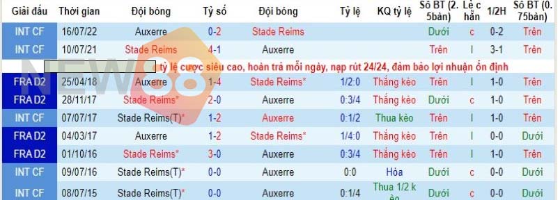 Soi kèo Reims vs Auxerre: Ligue 1 20h00 ngày 23/10/2022 3 Đối đầu Reims vs Auxerre