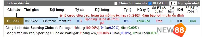 Soi kèo Sporting CP vs Eintracht Frankfurt: Champions League 3 Lịch sử đối đầu Sporting CP vs Eintracht Frankfurt