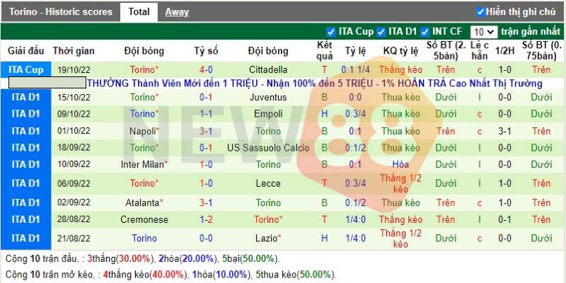 Soi kèo Udinese vs Torino: Seria A 17h30 ngày 23/10/2022 2 Phong độ đội khách Torino