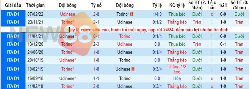 Soi kèo Udinese vs Torino: Seria A 17h30 ngày 23/10/2022 3 Đối đầu Udinese vs Torino