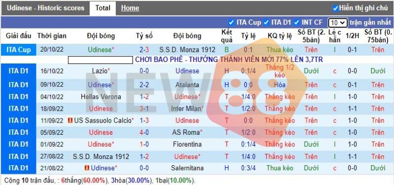 Soi kèo Udinese vs Torino: Seria A 17h30 ngày 23/10/2022 1 Phong độ chủ nhà Udinese