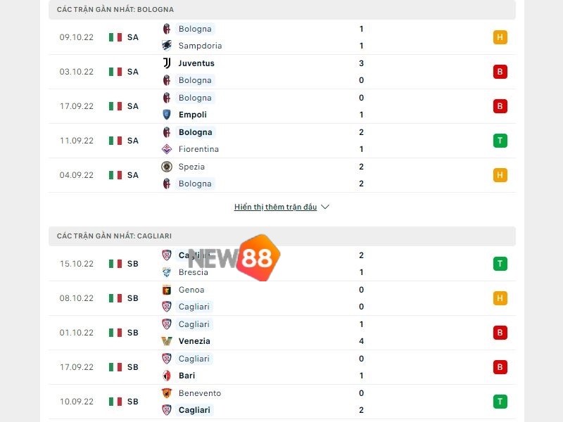 Soi Kèo Bologna vs Cagliari: 2h00 Ngày 21/10 - Cúp Italia 1 Phong độ trước trận của Bologna vs Cagliari