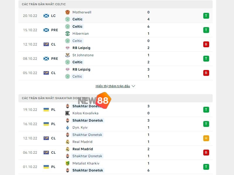 Soi Kèo Celtic vs Shakhtar Donetsk 2h 26/10 UEFA Champions 1 Phong độ trước trận của Celtic vs Shakhtar Donetsk