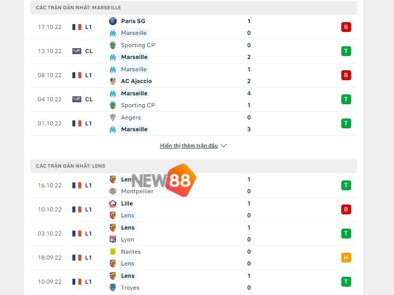 Soi Kèo Olympique de Marseille vs RC Lens: 2h00 23/10 Ligue1 1 Phong độ trước trận của Olympique de Marseille vs RC Lens