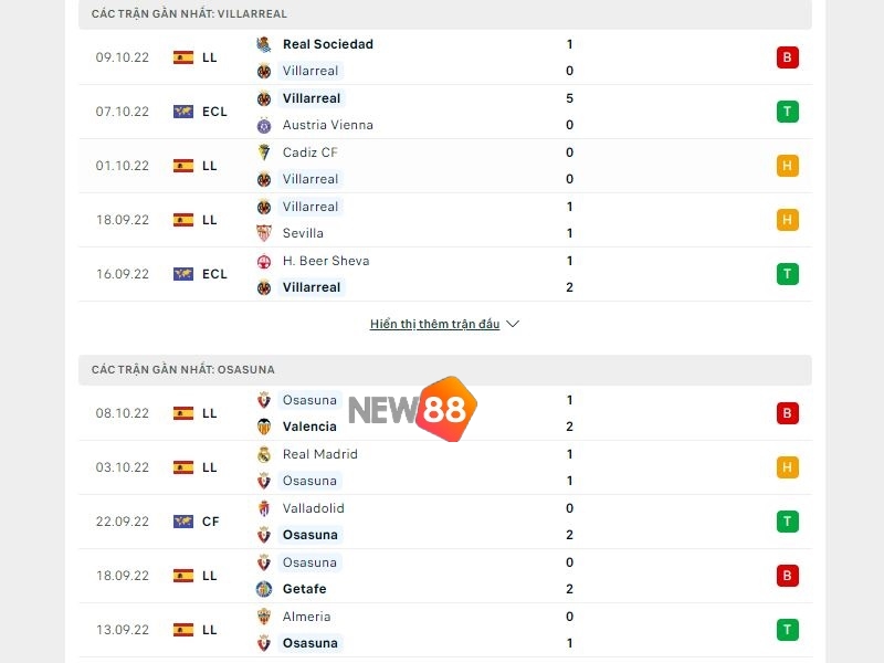 Soi Kèo Villarreal CF vs CA Osasuna: 2h00 Ngày 18/10 Cúp LaLiga 1 Phong độ trước trận của Villarreal CF vs CA Osasuna