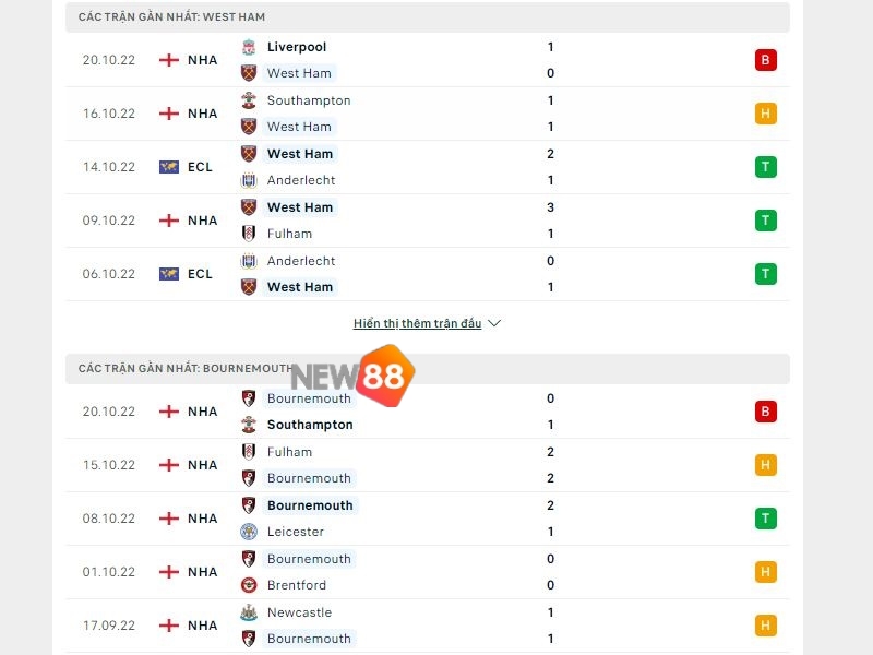Soi Kèo West Ham United vs AFC Bournemouth - Ngoại Hạng Anh 1 Phong độ trước trận của West Ham United vs AFC Bournemouth