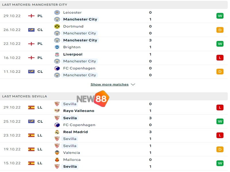 Soi Kèo Manchester City vs Sevilla: 0h45 Ngày 3/11 - Cúp C1 1 Phong độ trước trận của Manchester City vs Sevilla.