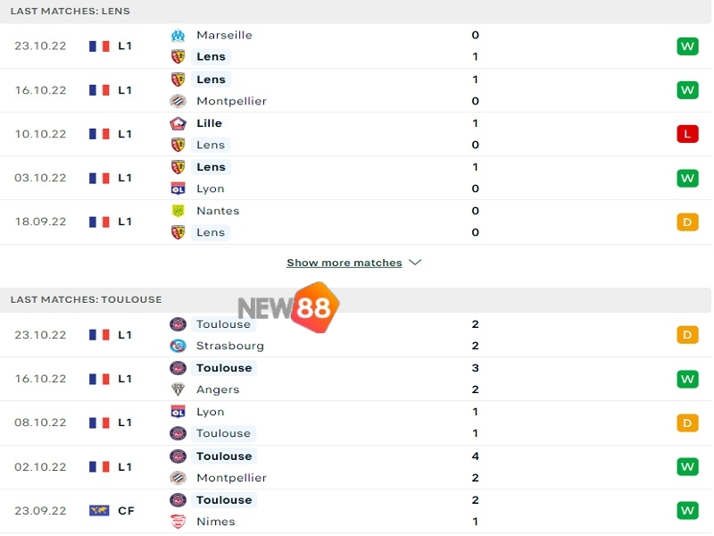 Soi Kèo RC Lens vs Toulouse: 02h00 Ngày 29/10/2022 - Ligue 1 1 Phong độ trước trận của RC Lens vs Toulouse.