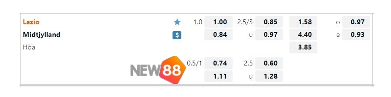 Soi Kèo Lazio vs Midtjylland: 23h45 Ngày 27/10 - UEFA Europa League 2 Tỷ lệ kèo Lazio vs Midtjylland