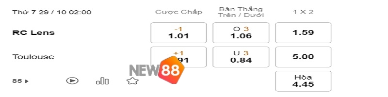 Soi Kèo RC Lens vs Toulouse: 02h00 Ngày 29/10/2022 - Ligue 1 2 Tỷ lệ kèo RC Lens vs Toulouse.