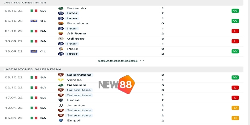 Soi Kèo Inter Milan vs Salernitana - Ngày 16/10 Serie A 1 Phong độ trước trận của Inter Milan vs Salernitana