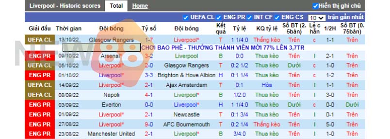 Soi kèo Liverpool vs Manchester City: 23h30 ngày 16/10 Premier League 1 10 trận chủ nhà gần nhất