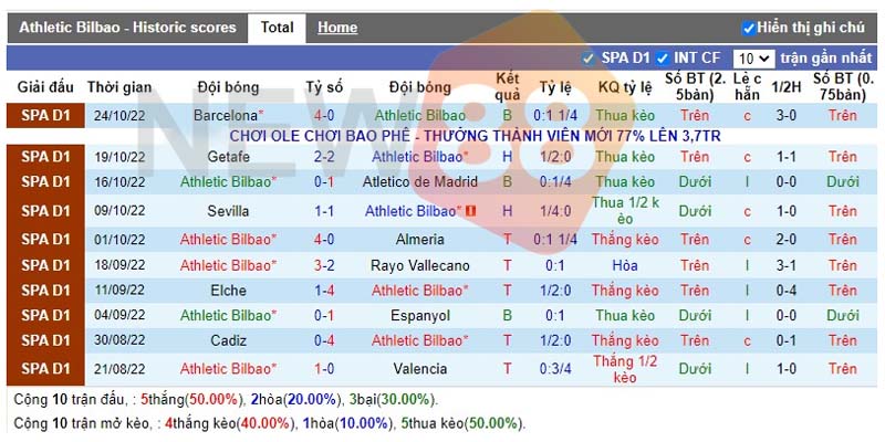 Soi kèo Ath Bilbao vs Villarreal: La Liga 00h30 ngày 31/10/2022 1 Phong độ Ath Bilbao