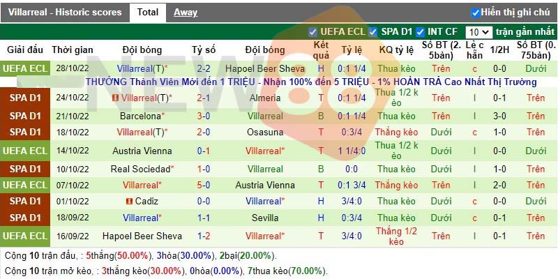 Soi kèo Ath Bilbao vs Villarreal: La Liga 00h30 ngày 31/10/2022 2 Phong độ Villarreal