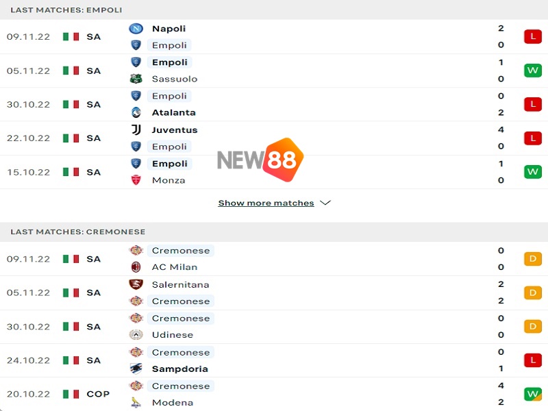 Soi Kèo Empoli Vs Cremonese 2h45 Ngày 12/11 Giải VĐQG Italia 1 Soi Kèo Empoli vs Cremonese
