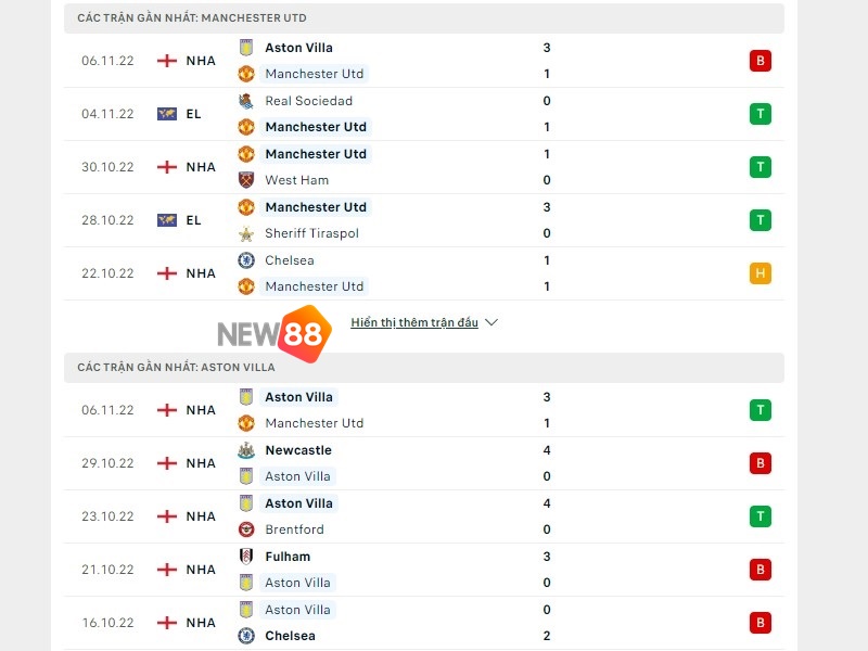 Soi Kèo Manchester United vs Aston Villa Lúc 3h 11/11 - NHA 1 Soi Kèo Manchester United vs Aston Villa