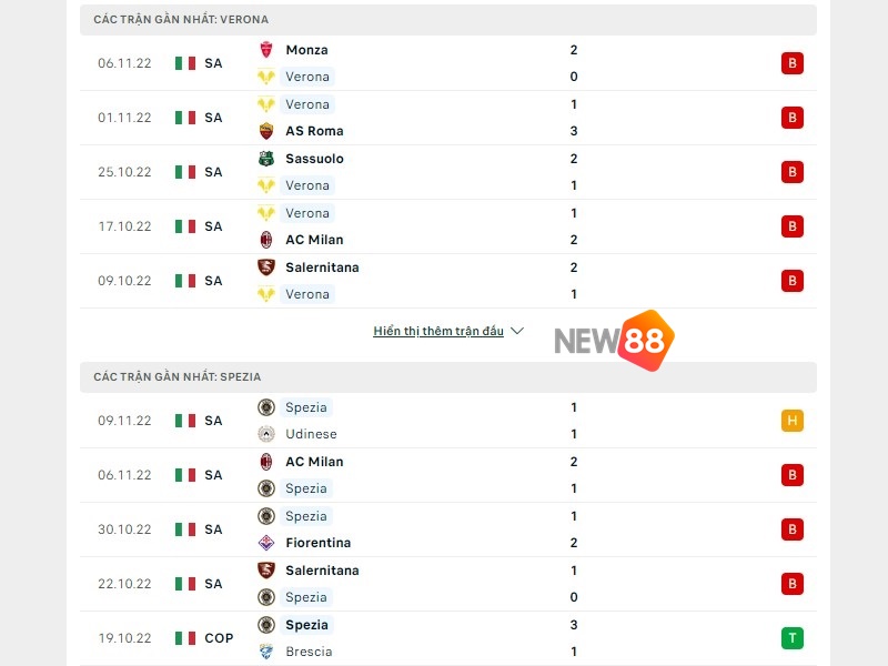 Soi Kèo Verona vs Spezia: 21h00 Ngày 13/11 - Serie A 1 Soi Kèo Verona vs Spezia
