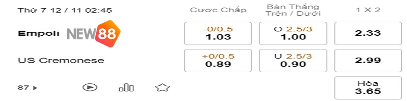 Soi Kèo Empoli Vs Cremonese 2h45 Ngày 12/11 Giải VĐQG Italia 2 Soi Kèo Empoli vs Cremonese