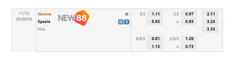 Soi Kèo Verona vs Spezia: 21h00 Ngày 13/11 - Serie A 2 Soi Kèo Verona vs Spezia