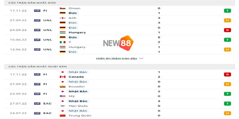 Soi Kèo Đức vs Nhật Bản: 20h00 Ngày 23/11 - World Cup 2022 1 Soi Kèo Đức vs Nhật Bản