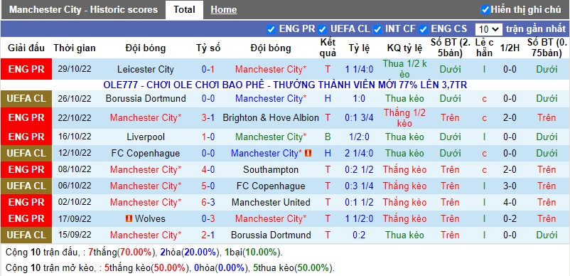 Soi Kèo Man City Vs Sevilla Vào Lúc 03h00 Ngày 03/11/2022 2 Phong-do-Manchester City