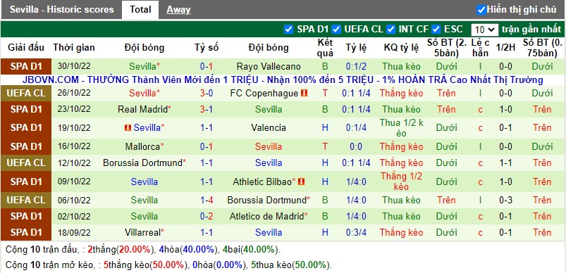 Soi Kèo Man City Vs Sevilla Vào Lúc 03h00 Ngày 03/11/2022 3 Phong-do-Sevilla
