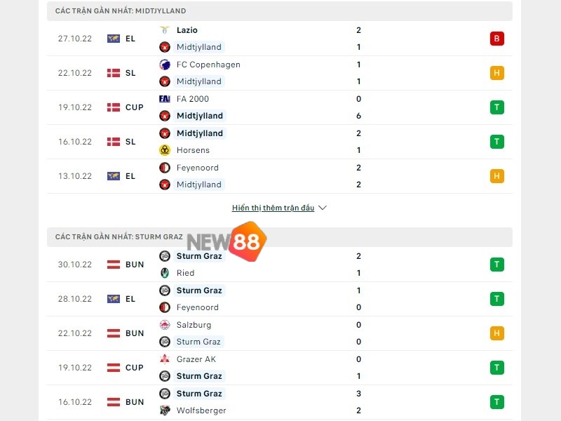 Soi Kèo Midtjylland vs Sturm Graz - 4/11/2022 1 Phong độ trước trận của Midtjylland vs Sportklub Sturm Graz