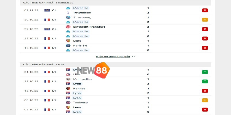 Soi Kèo Olympique de Marseille vs Olympique Lyonnais ngày 7/11 1 Phong độ trước trận của Marseille vs Olympique Lyon
