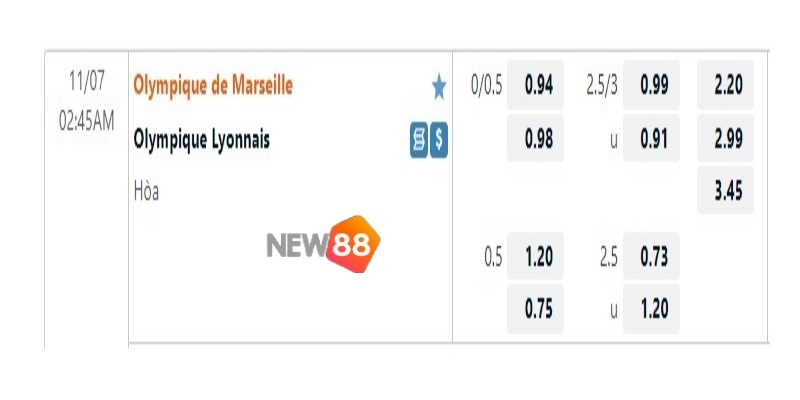 Soi Kèo Olympique de Marseille vs Olympique Lyonnais ngày 7/11 2 Tỷ lệ kèo Marseille vs Lyon