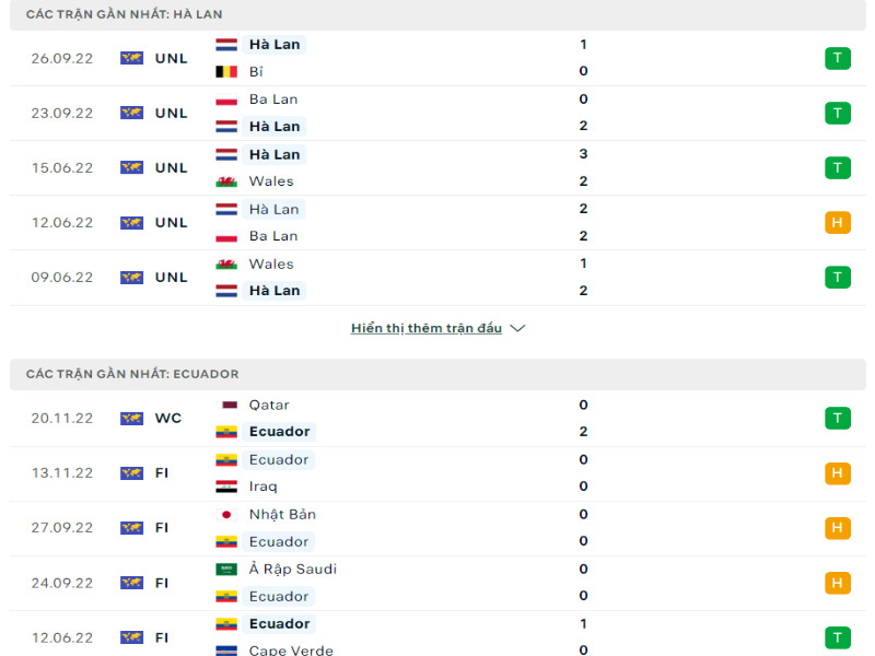 Soi Kèo Hà Lan Vs Ecuador 23:00 25/11 - World Cup 2022 1 Soi Kèo Hà Lan Vs Ecuador 23:00 25/11 - World Cup 2022