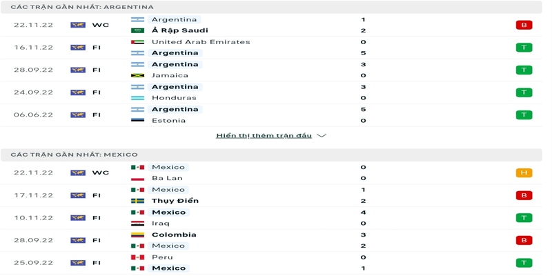 Soi Kèo Trận Đấu Giữa Argentina vs Mexico - 27/11/2022 1 Soi Kèo Trận Đấu Giữa Argentina vs Mexico